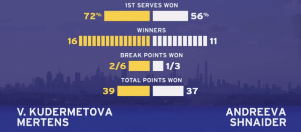 US Open — 2025, онлайн-трансляция: Соболенко, Джокович, Фриц, Алькарас, Вондроушова, расписание, результаты, сетки, где смотреть